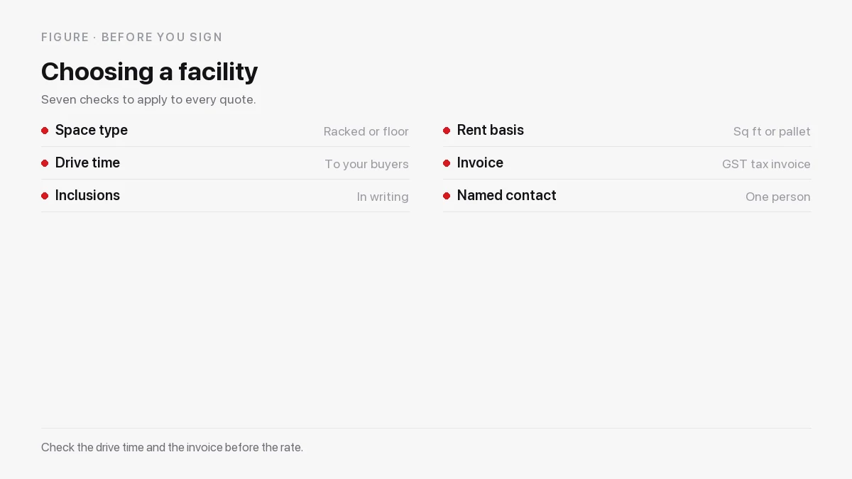 Seven-point checklist for choosing a business storage facility: space type, drive time, inclusions, rent basis, invoice, reporting, named contact