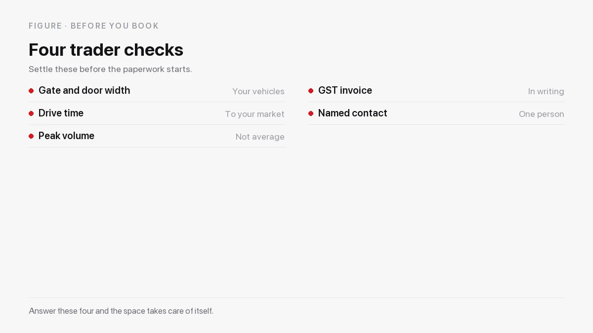 Four checks before booking commercial storage: vehicle access, drive time, peak volume and GST paperwork