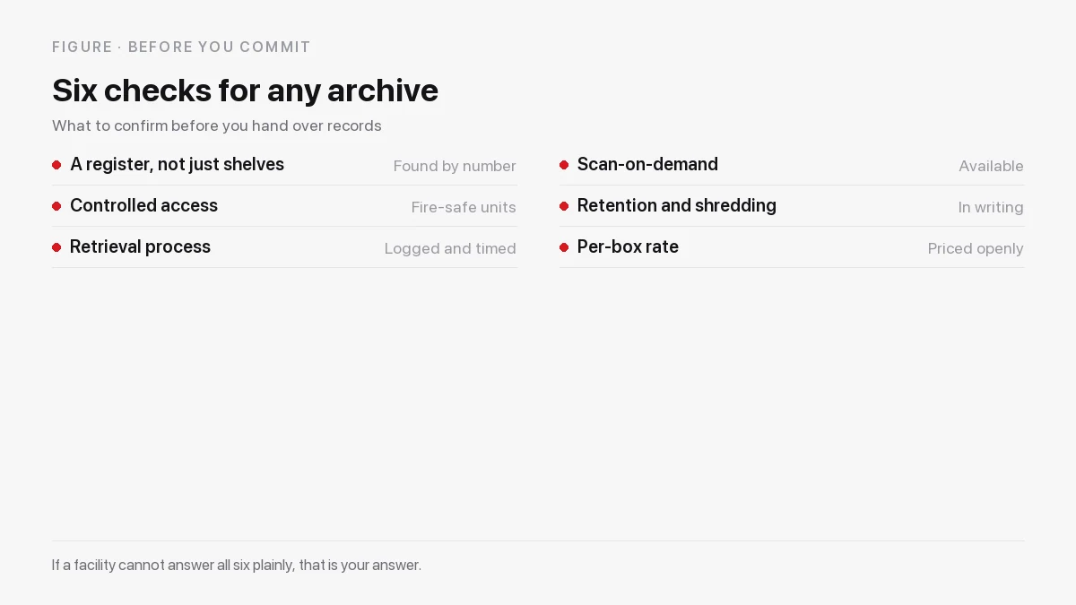 Checklist of document archive decisions covering labelling, retention, retrieval and destruction