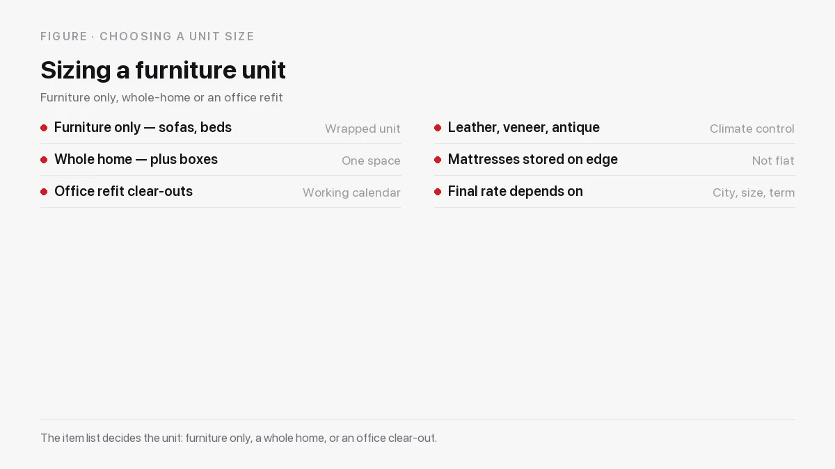 Sizing a furniture storage unit for a few pieces, a whole home or an office refit