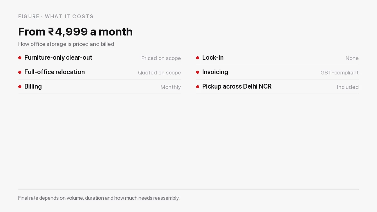 Office storage pricing: monthly billing, no lock-in and GST-compliant invoicing