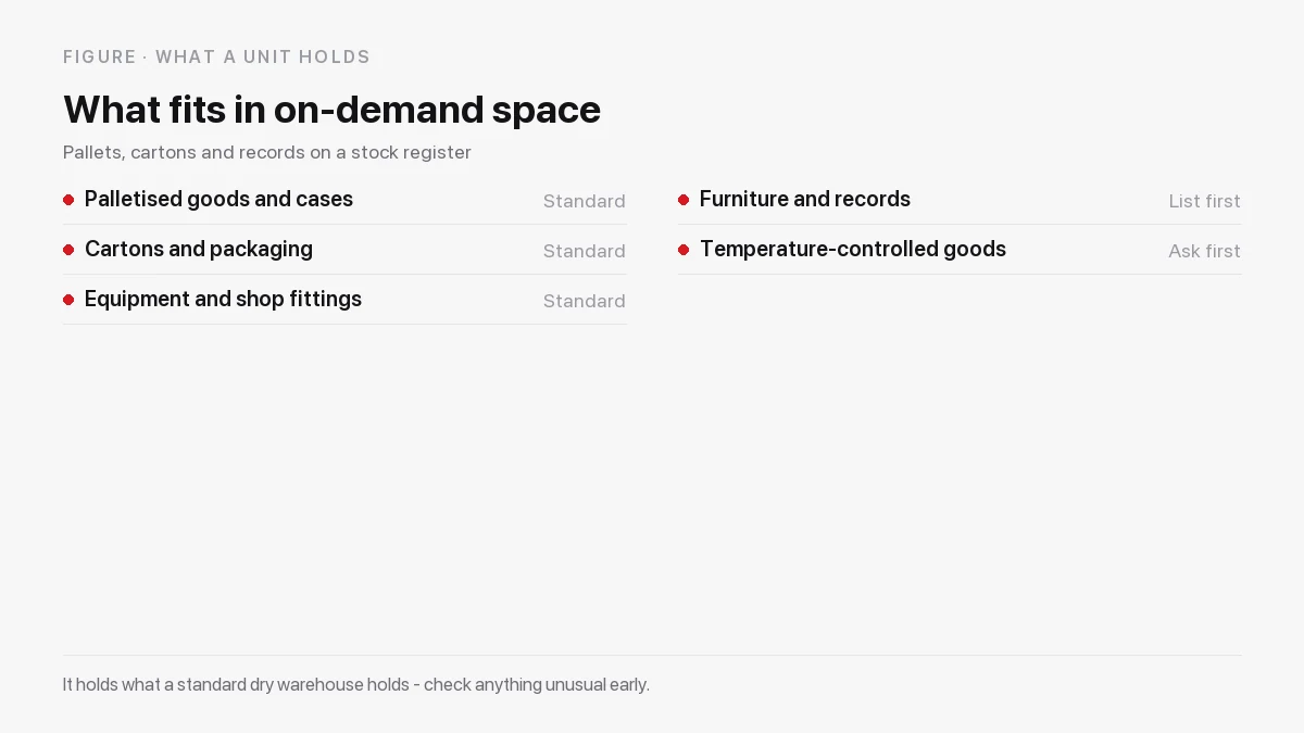 Goods that suit on-demand warehouse space: pallets, cartons, packaging material, equipment, shop fittings, furniture and records