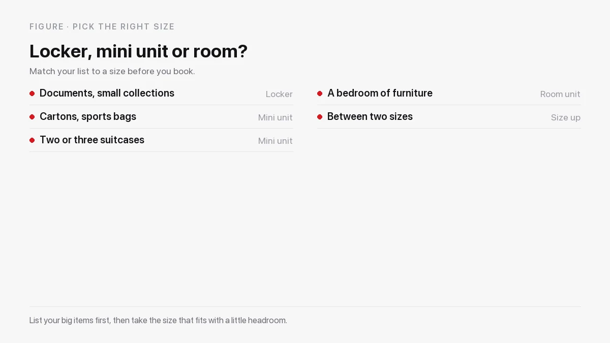 Personal storage sizes compared: a locker, a mini unit and a room-sized unit