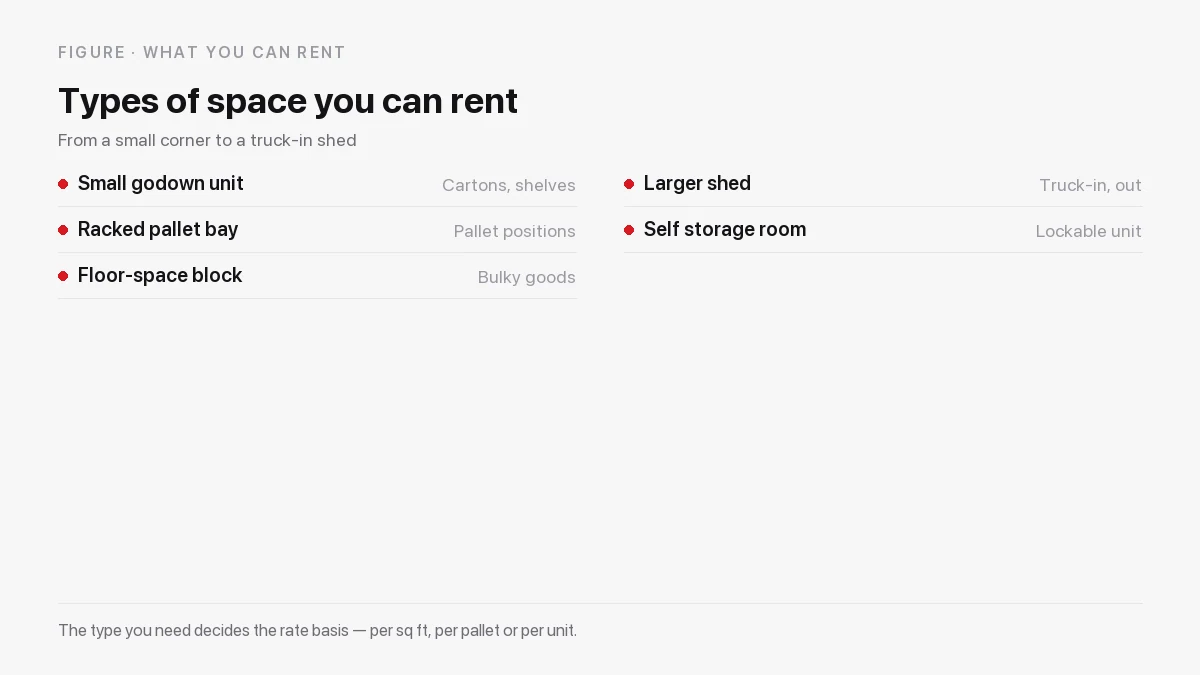 The types of warehouse and godown space you can rent, from a small unit to a larger truck-in shed