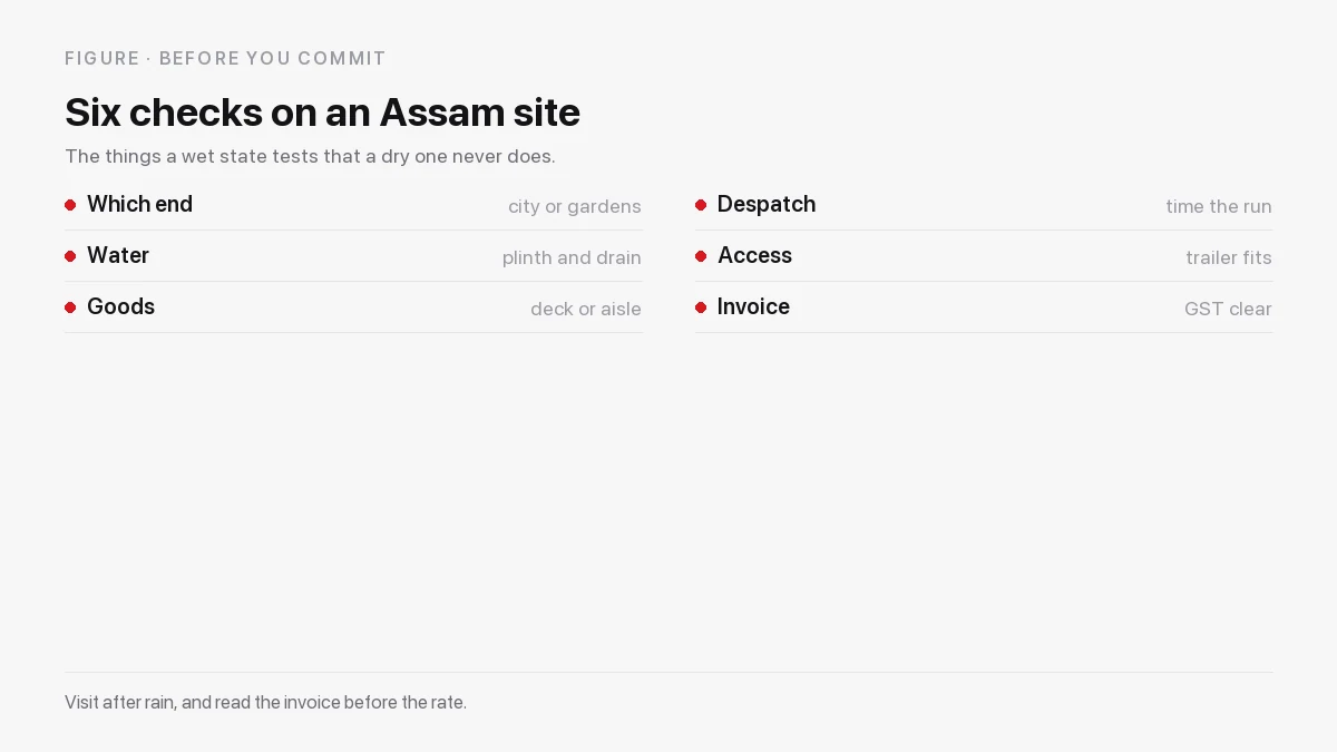 Seven checks for an Assam warehouse: which end of the valley, water handling, goods to floor, despatch timing, access, inclusions and reporting