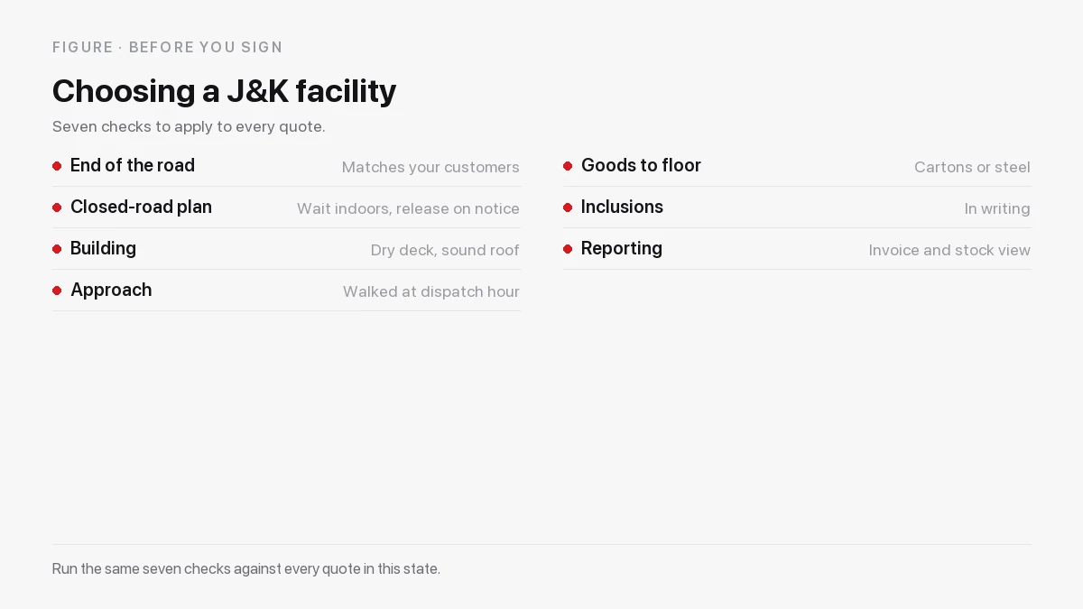 Seven checks for a Jammu and Kashmir warehouse: which end of the road, closed-road behaviour, goods to floor, approach, floor and roof, inclusions, reporting