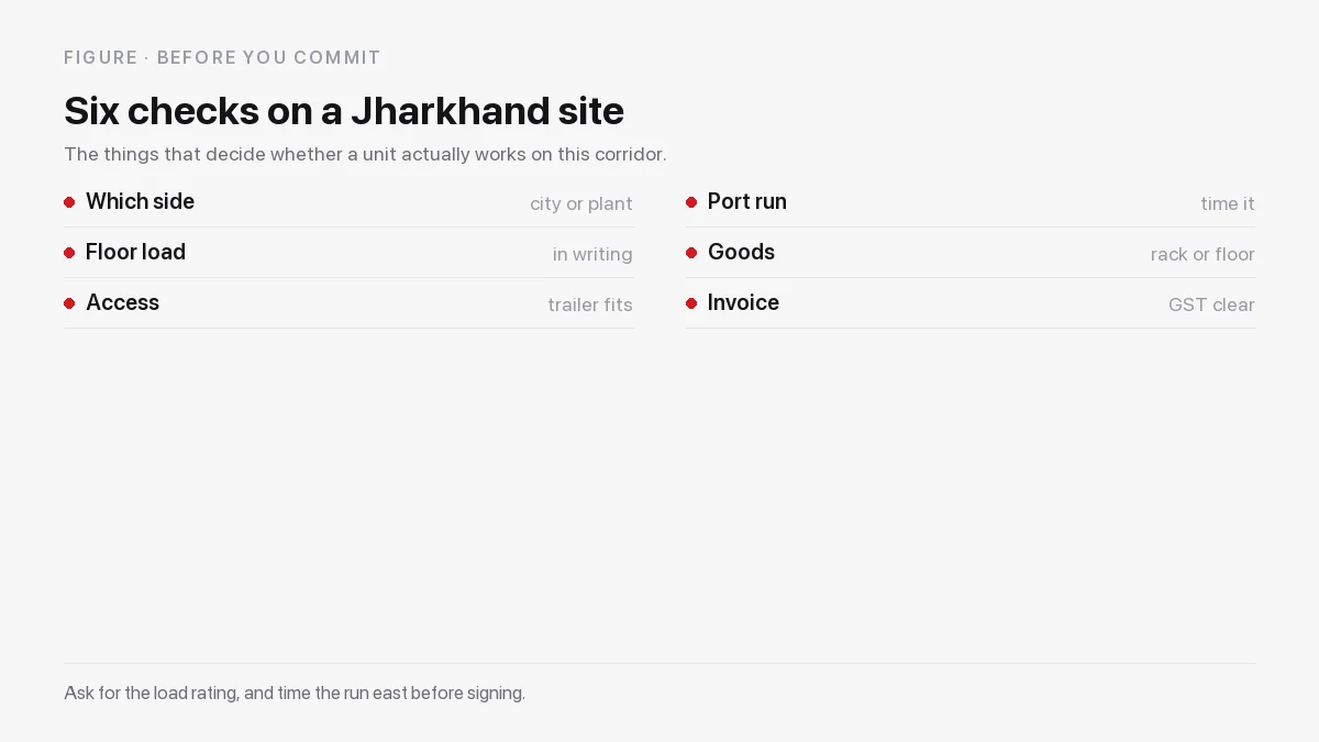 Seven checks for a Jharkhand warehouse: side of the corridor, floor loading, approach road, port run, goods to floor, inclusions and reporting