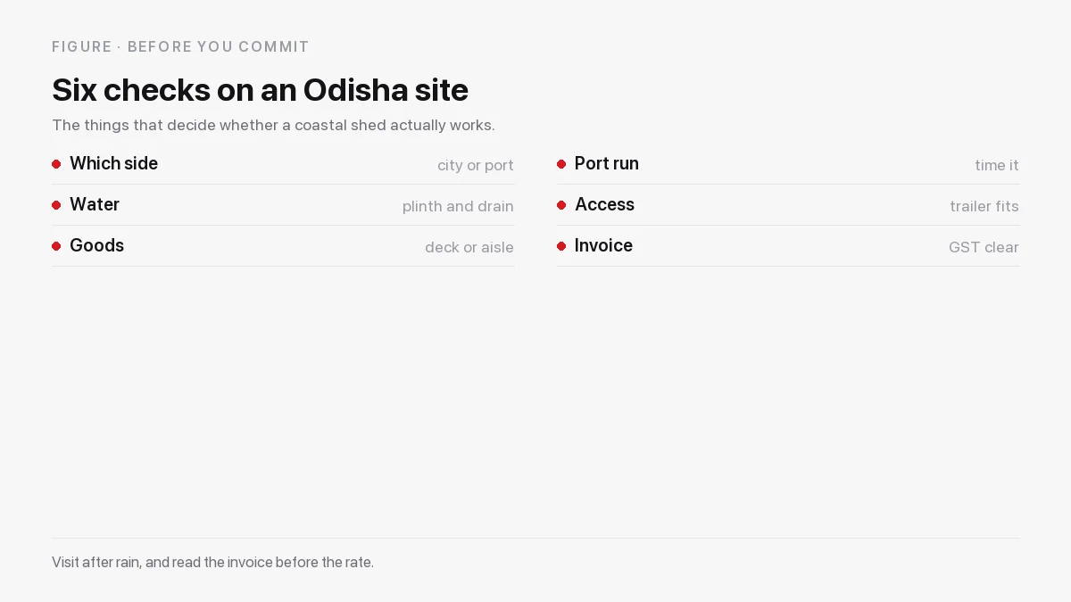 Seven checks for an Odisha warehouse: which side of the corridor, water handling, goods to floor, port run, access, inclusions, reporting