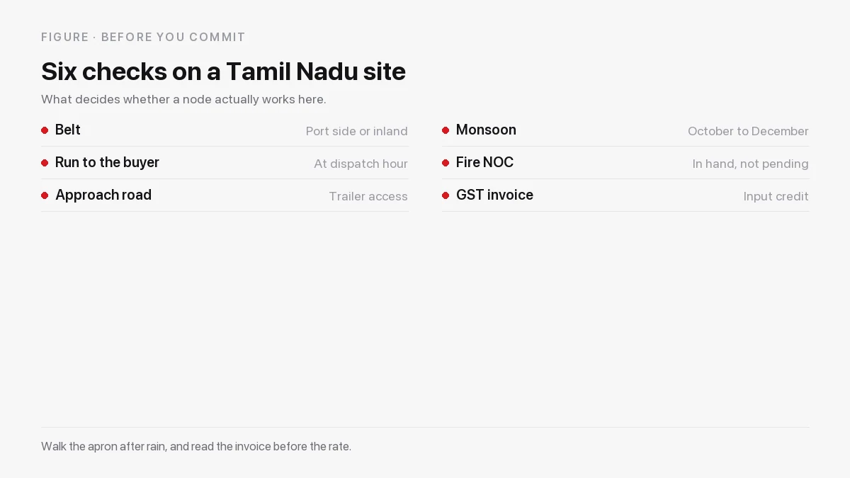 Choosing a Tamil Nadu warehouse: pick the belt first, then the run to the customer, the approach road, the space type, the monsoon question and the invoice